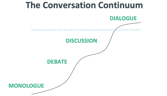 This image has an empty alt attribute; its file name is conversation-continuum.png